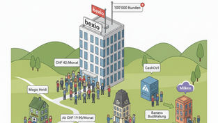 100’000 Kunden für Bexio: Preis-Frust trübt Erfolg
