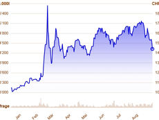 Heizölpreis im freien Fall