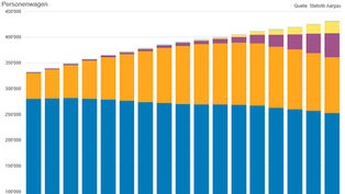 Im Aargau fahren nur 5,3 Prozent der Autos elektrisch