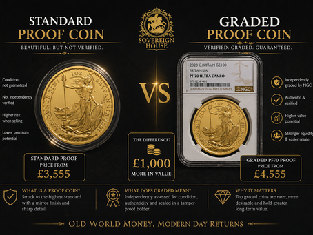 Proof vs Graded Gold Coins: Why the Same Coin Can Be £1,000 More