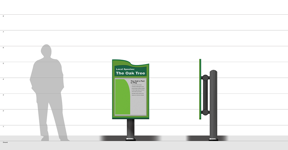 Iteration 2 Classification Sign