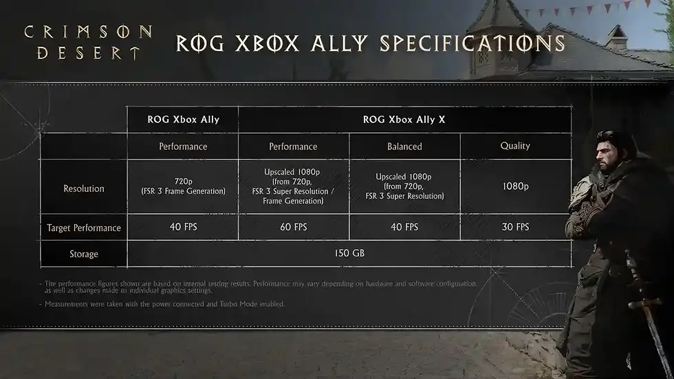 ROG Xbox Ally specifications chart with performance details. Dark background with a cloaked figure on the right. Text: Crimson Desert.
