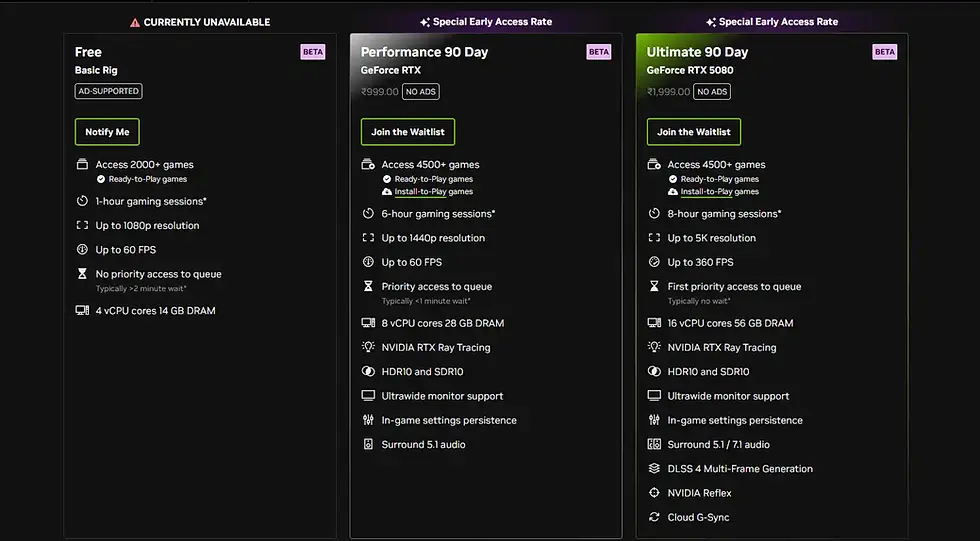 Three NVIDIA GEFORCE NOW gaming plans comparison: Free offers 2000+ games at 1080p, Performance 4500+ games at 1440p, Ultimate 4500+ games at 5K, higher FPS.