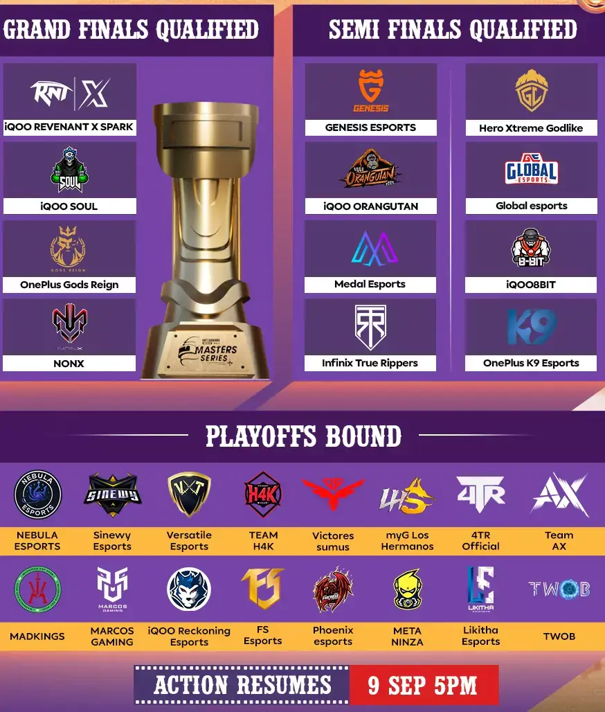BGMI Masters Series Season 4 Esports tournament poster with team logos for Grand Finals, Semis, and Playoffs. Central trophy image.