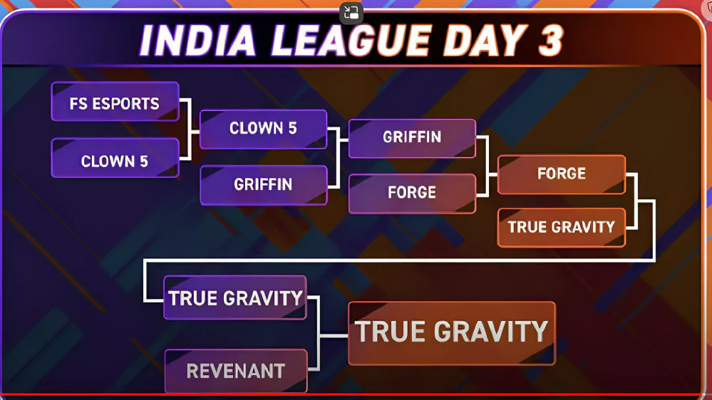 Image - Skyesports