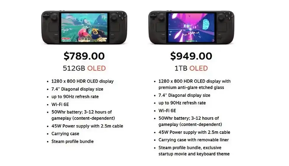 Steam Deck OLED comparison: 512GB $789 and 1TB $949, with feature lists and game screenshots on a white background.