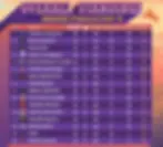 BGMS S4 Leaderboard for Grand Finals Day 3, showing esports team rankings. OnePlus K9 Esports leads with 107 points. Purple and orange theme.