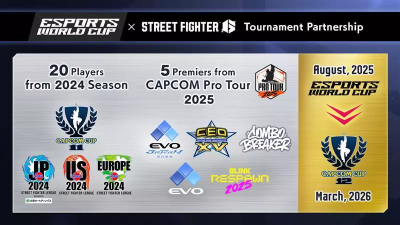 capcom ewc players