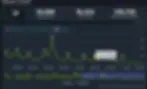 Steam charts for Destiny 2 show a neon line graph of players over time, with 10,086 now and a March 2026 tooltip at 14,263.