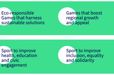 Sustainability at the 2024 Paris Olympics