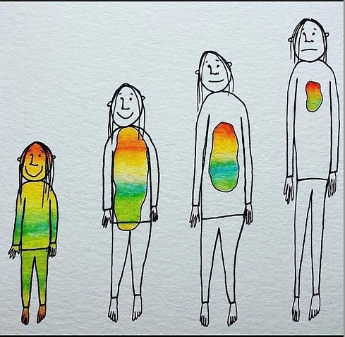 Colour shrinking in girls.png