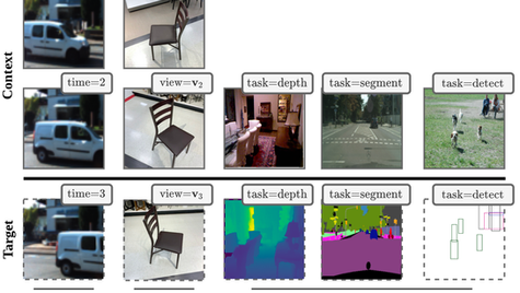 CIENTISTAS DO GOOGLE CRIAM IA QUE PODE GERAR VÍDEOS A PARTIR DE UM FRAME