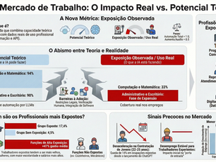 O Enigma do Desemprego que Não Veio: A Revolução Silenciosa da IA sob a Lupa dos Dados