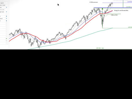 How to use Fibonacci levels to identify potential support and resistance levels