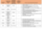 Cuadro comparativo de Normas (APA, Vancouver, ISO 690, Chicao, MLA, Harvard, IEEE)