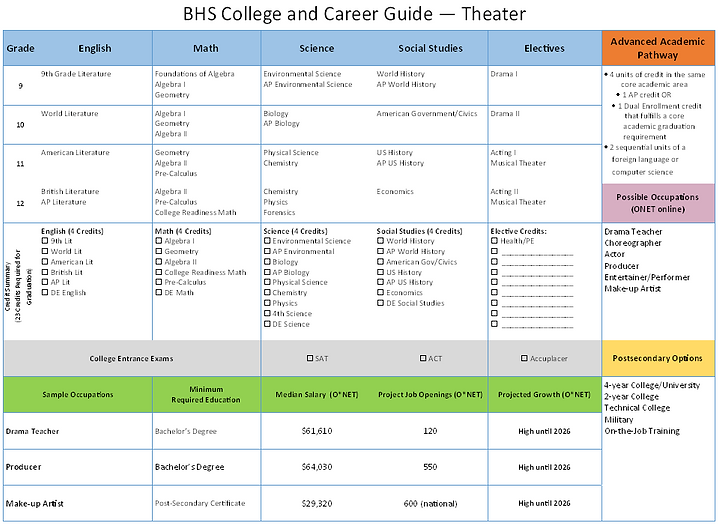 THEATER Career Guide.PNG