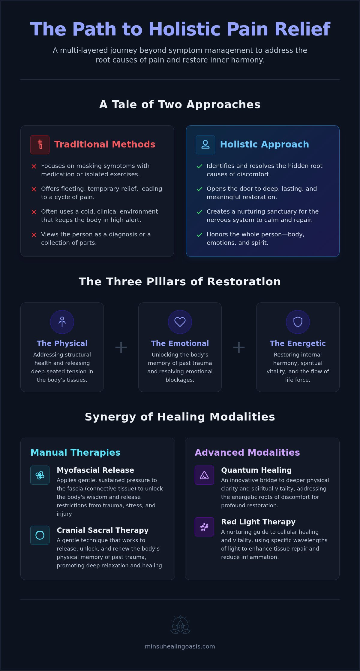 Holistic pain relief miami