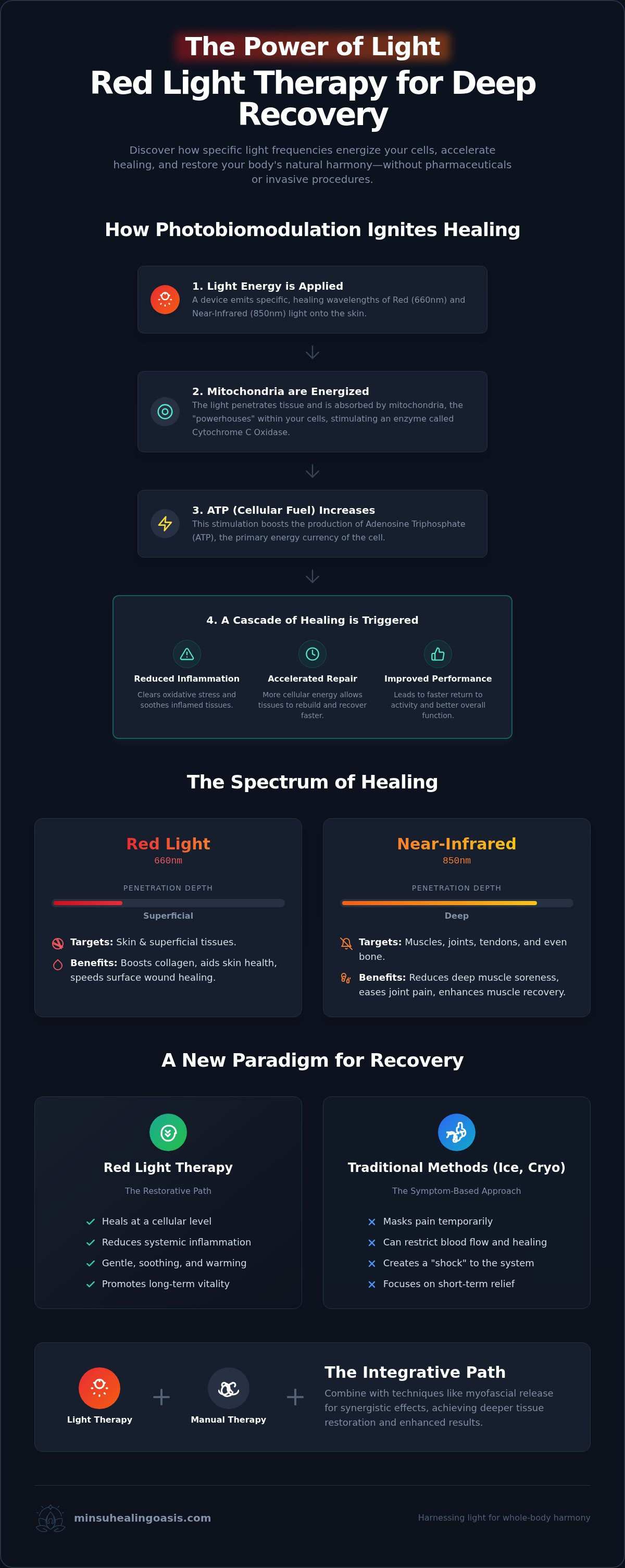 Red light therapy for recovery