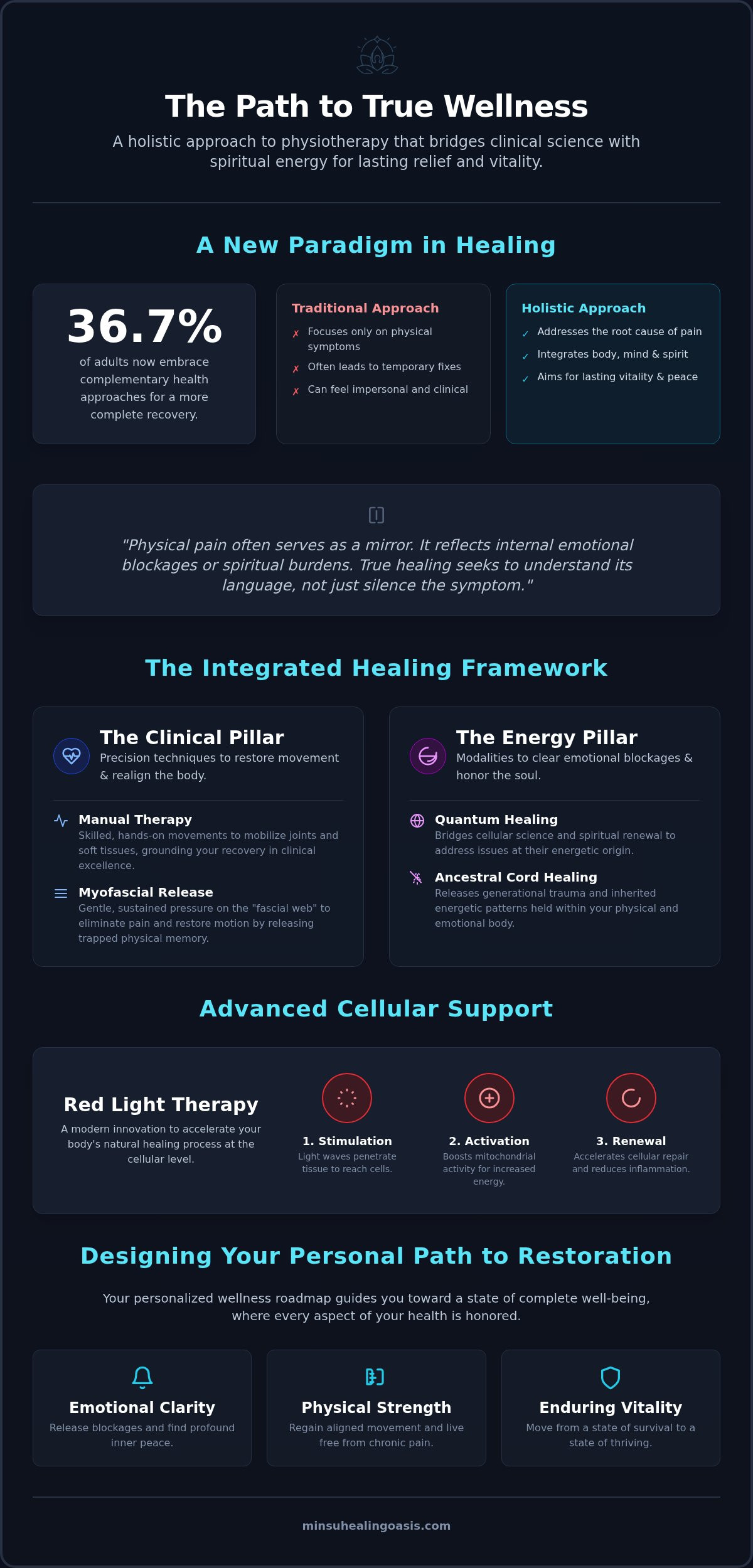 Holistic physiotherapy miami
