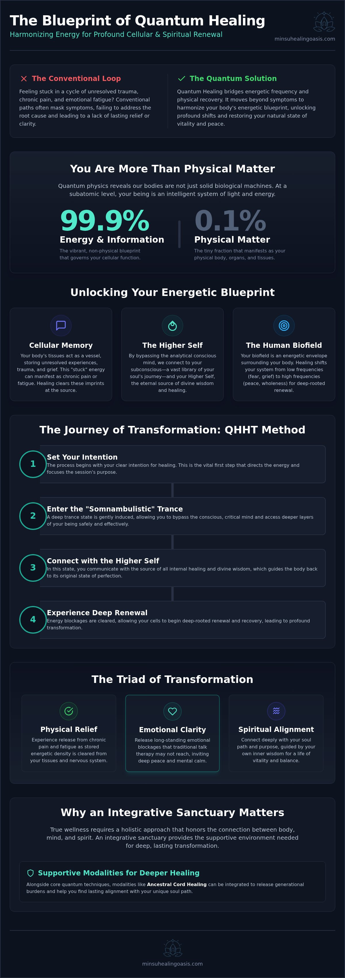 Quantum healing miami