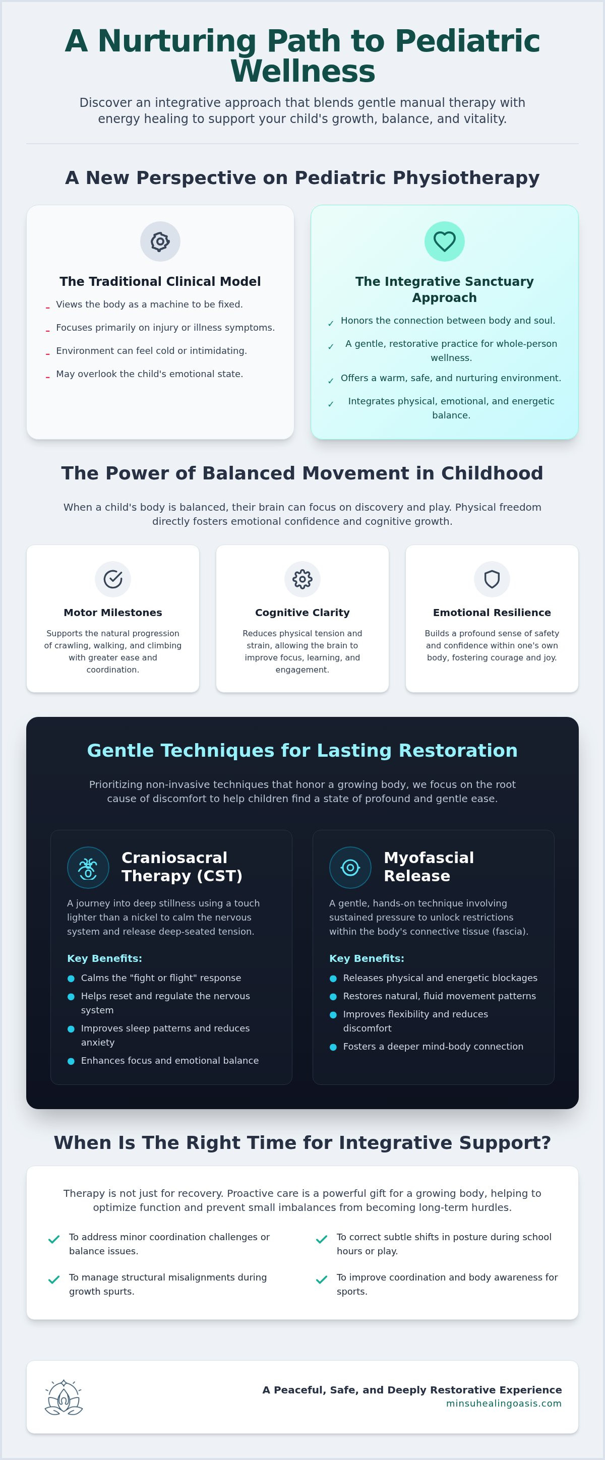 Physiotherapy for children miami