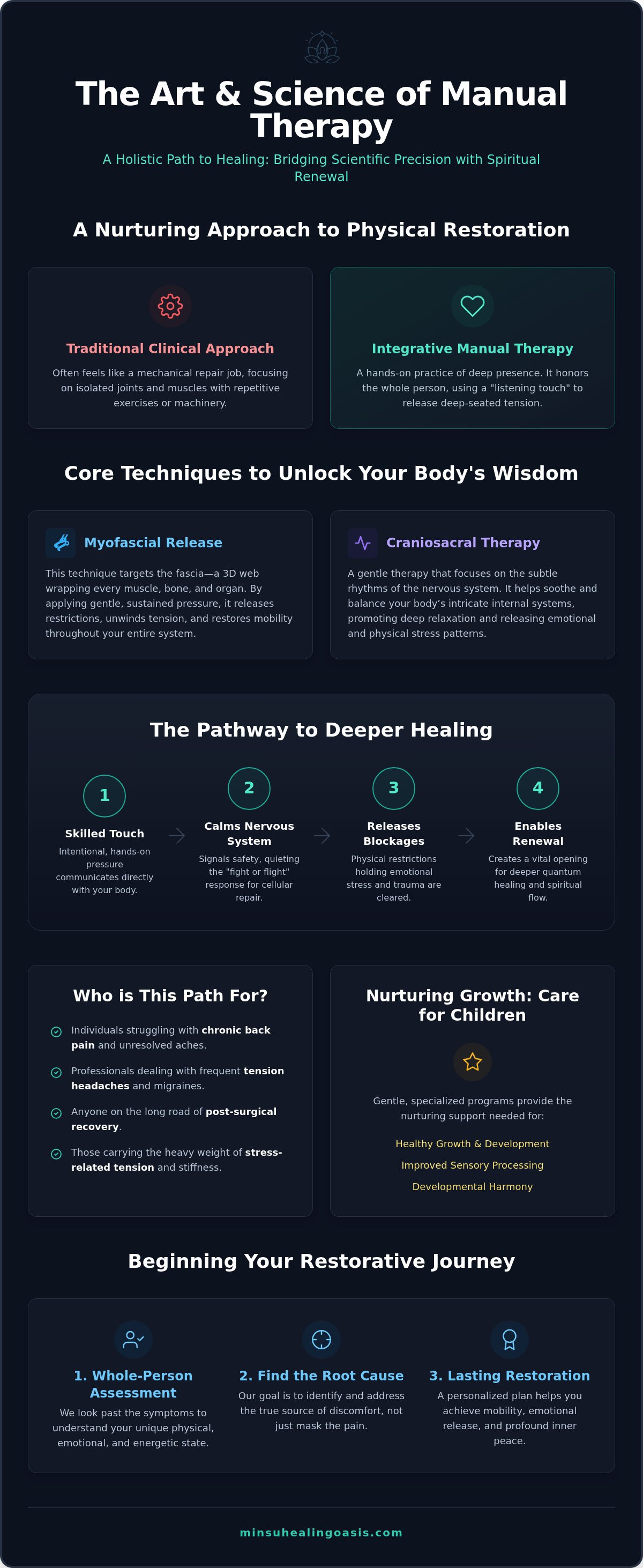 Manual therapy miami