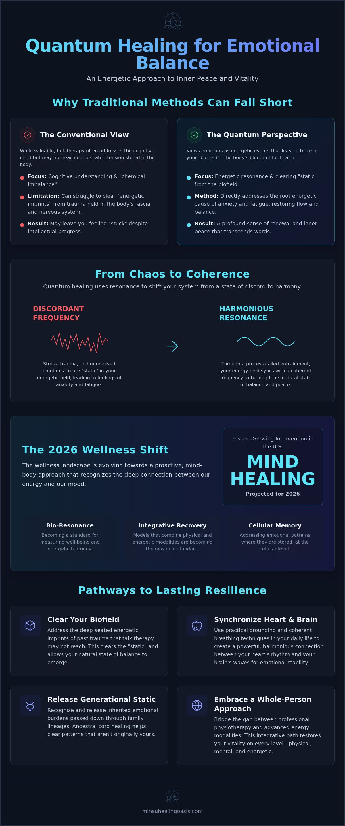 Quantum healing for emotional balance