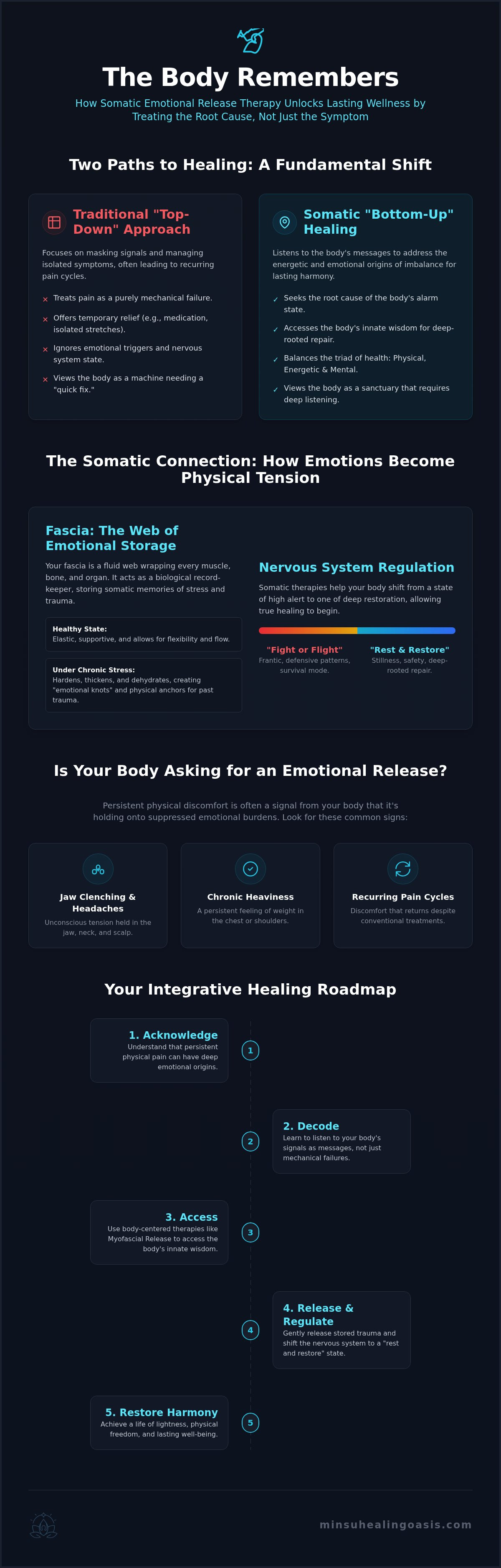 Emotional release therapy miami