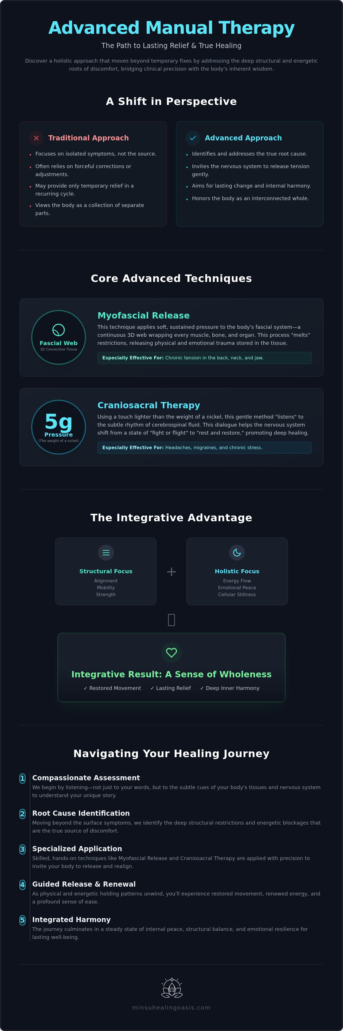 Advanced manual therapy techniques