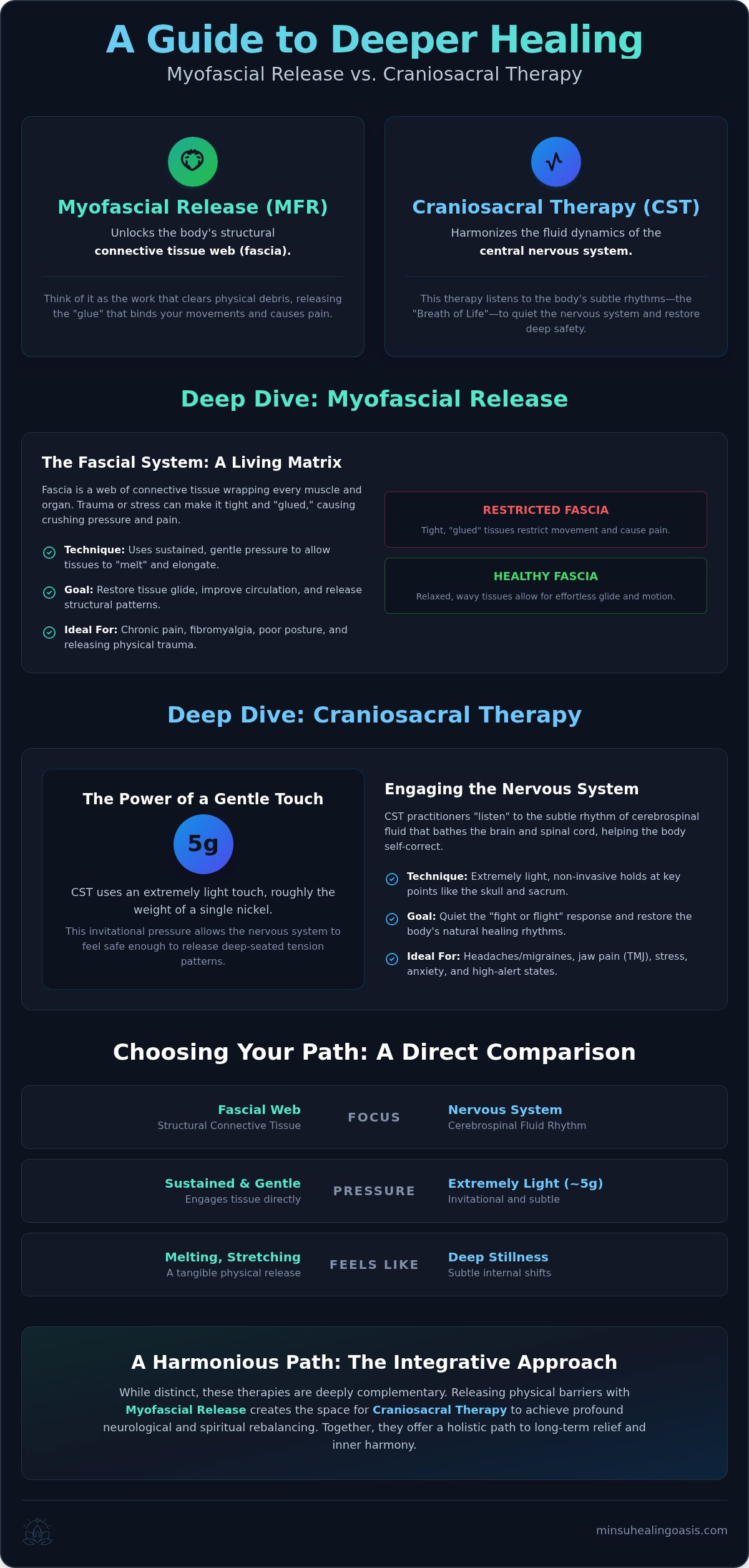 Cranial sacral therapy vs myofascial release