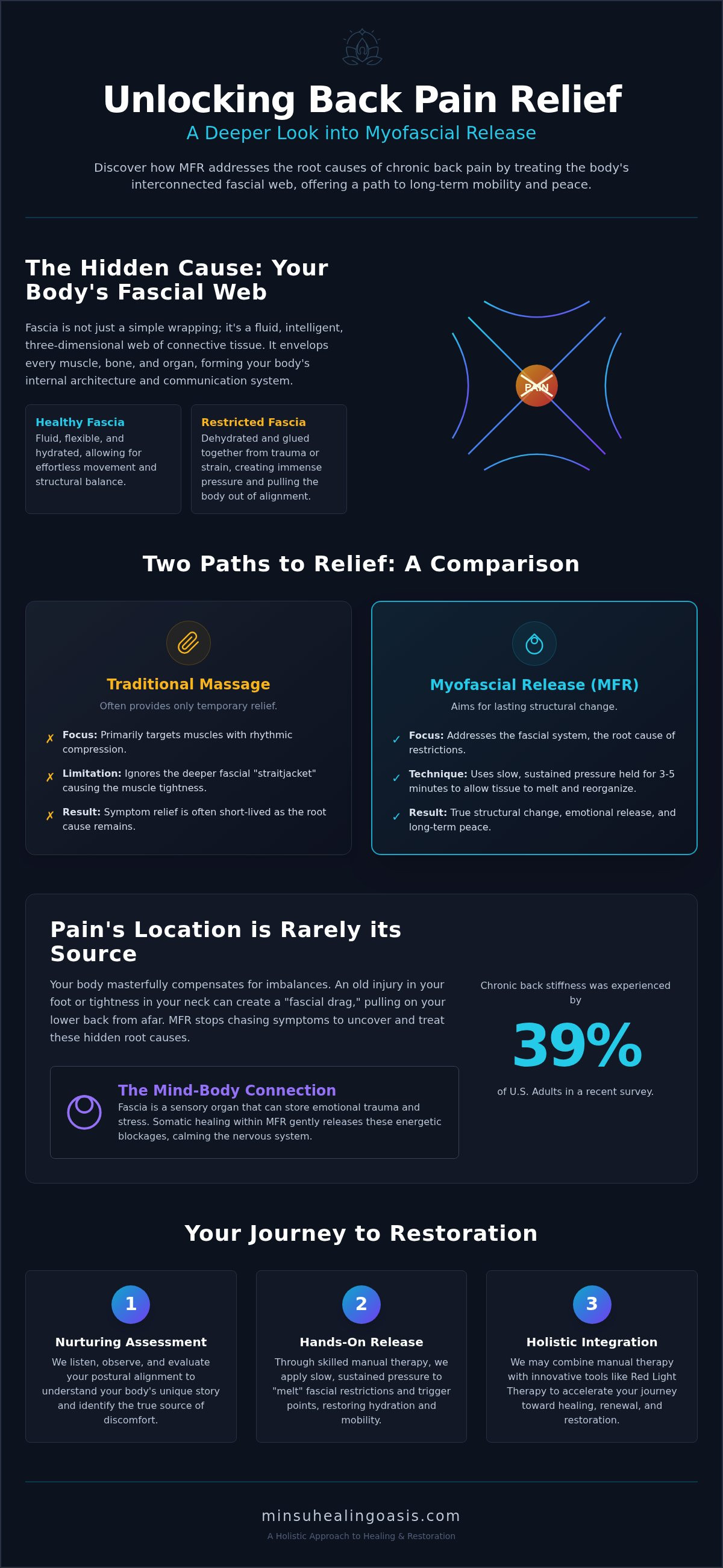 Myofascial release for back pain miami