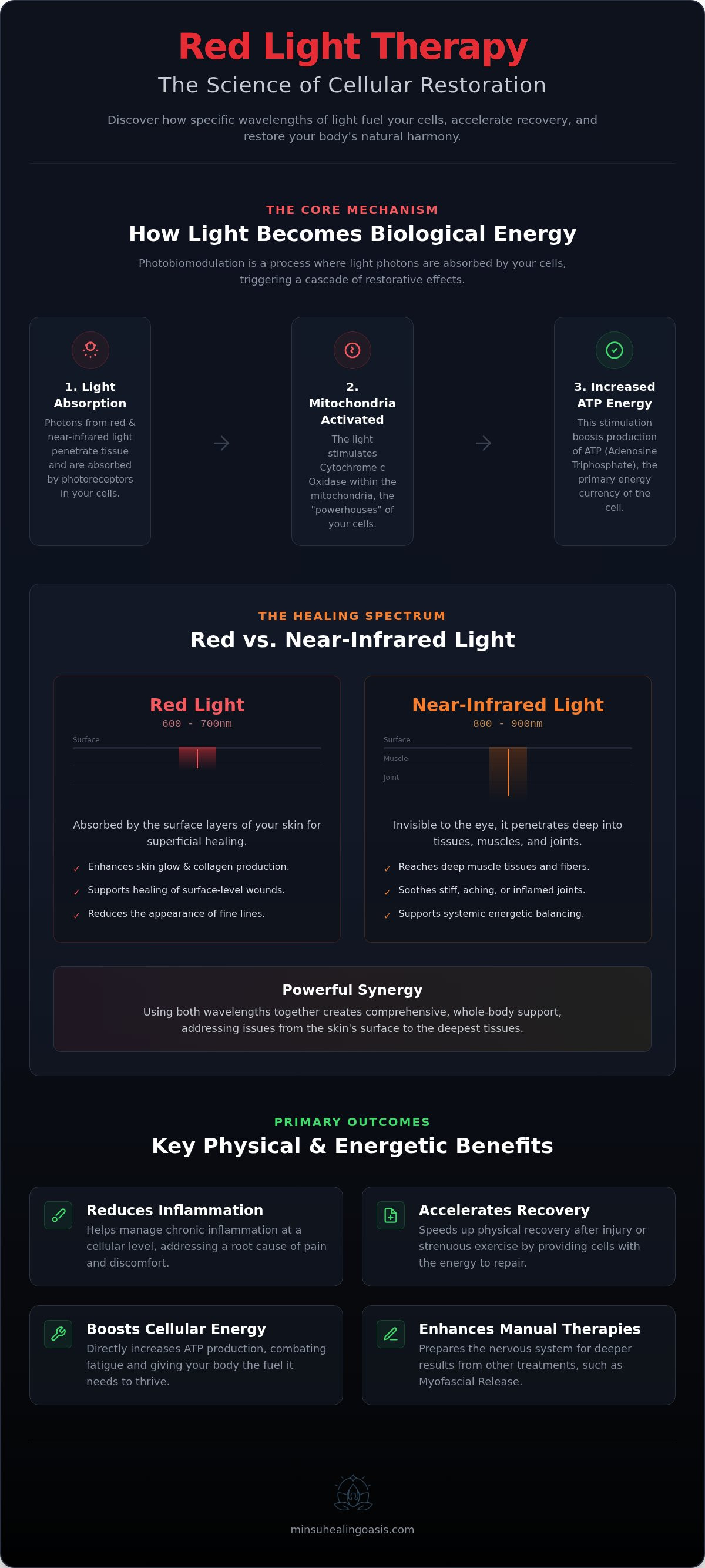 Red light therapy