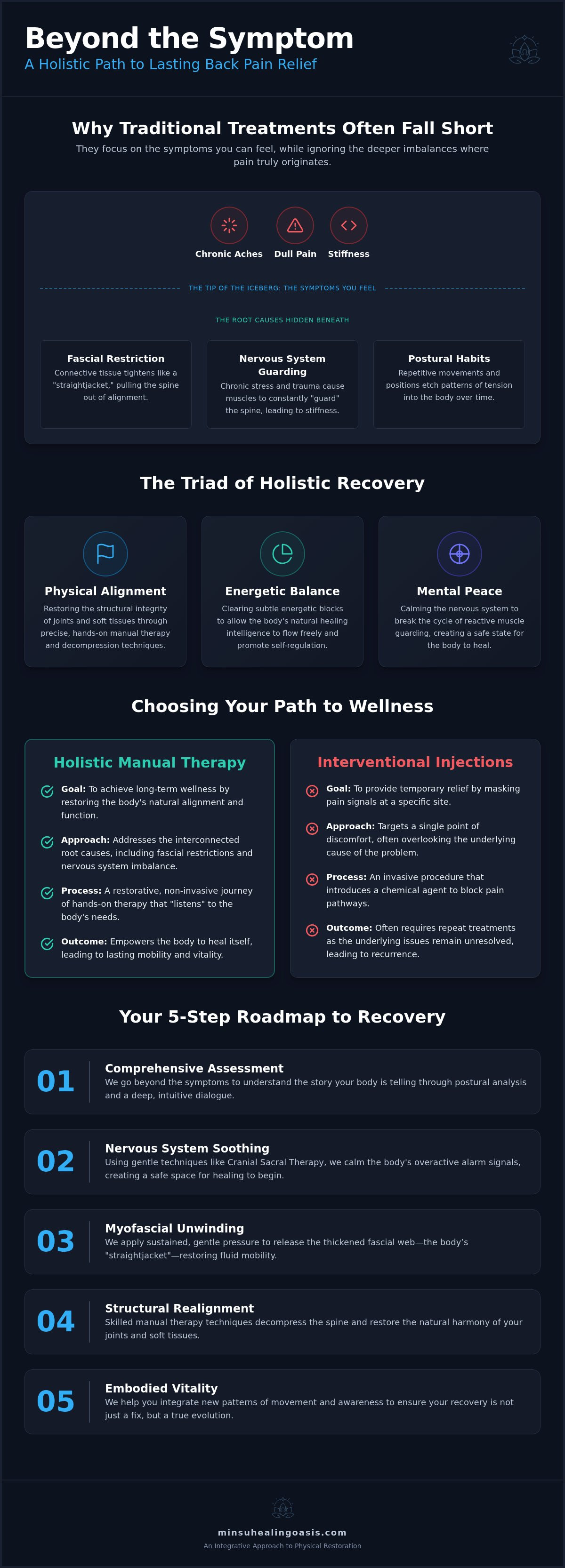 Back pain relief miami