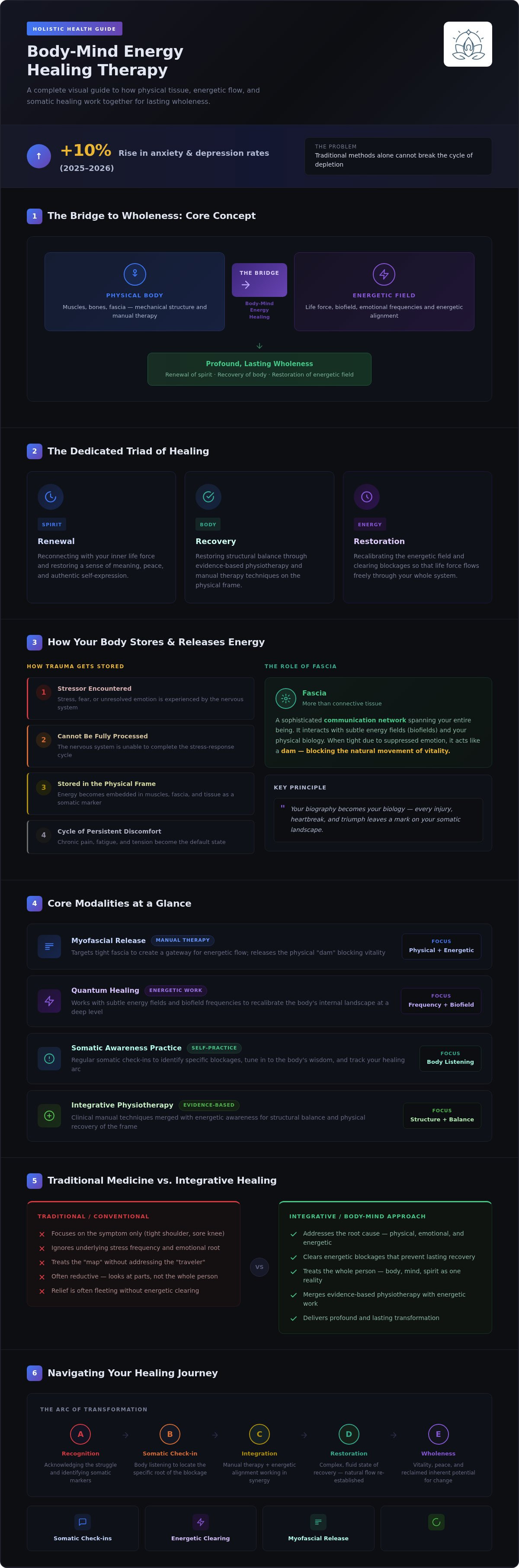 Body-mind energy healing therapy