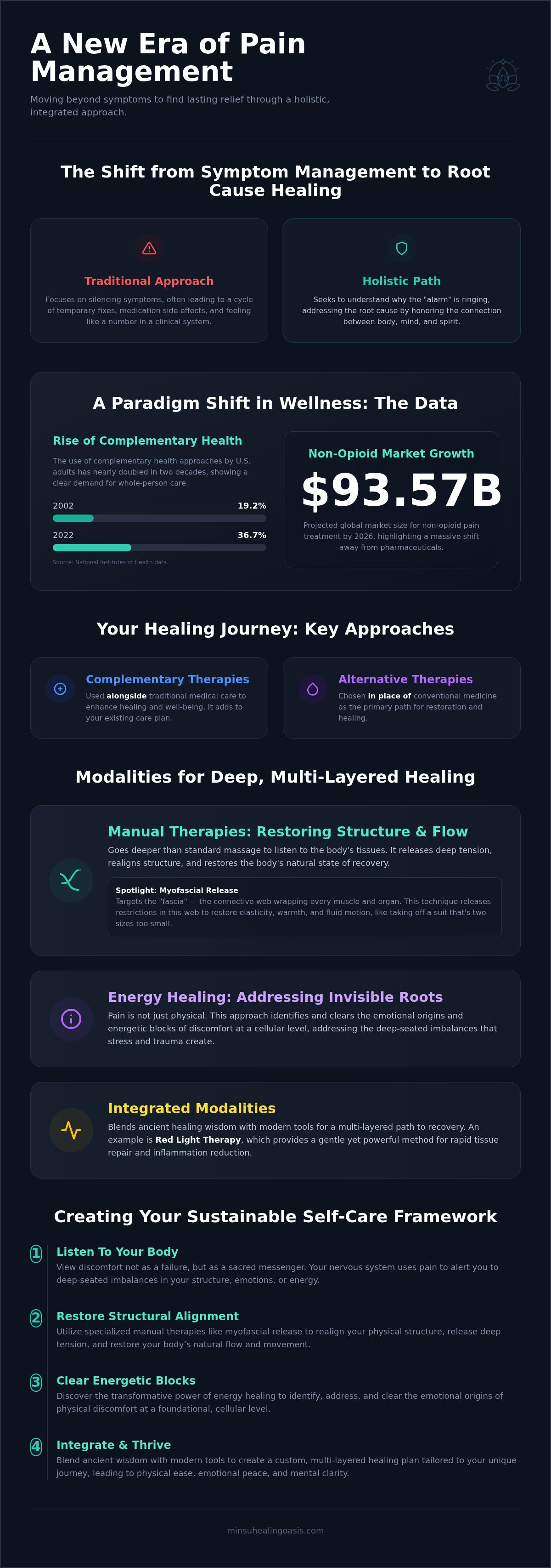 Alternative therapies for pain management