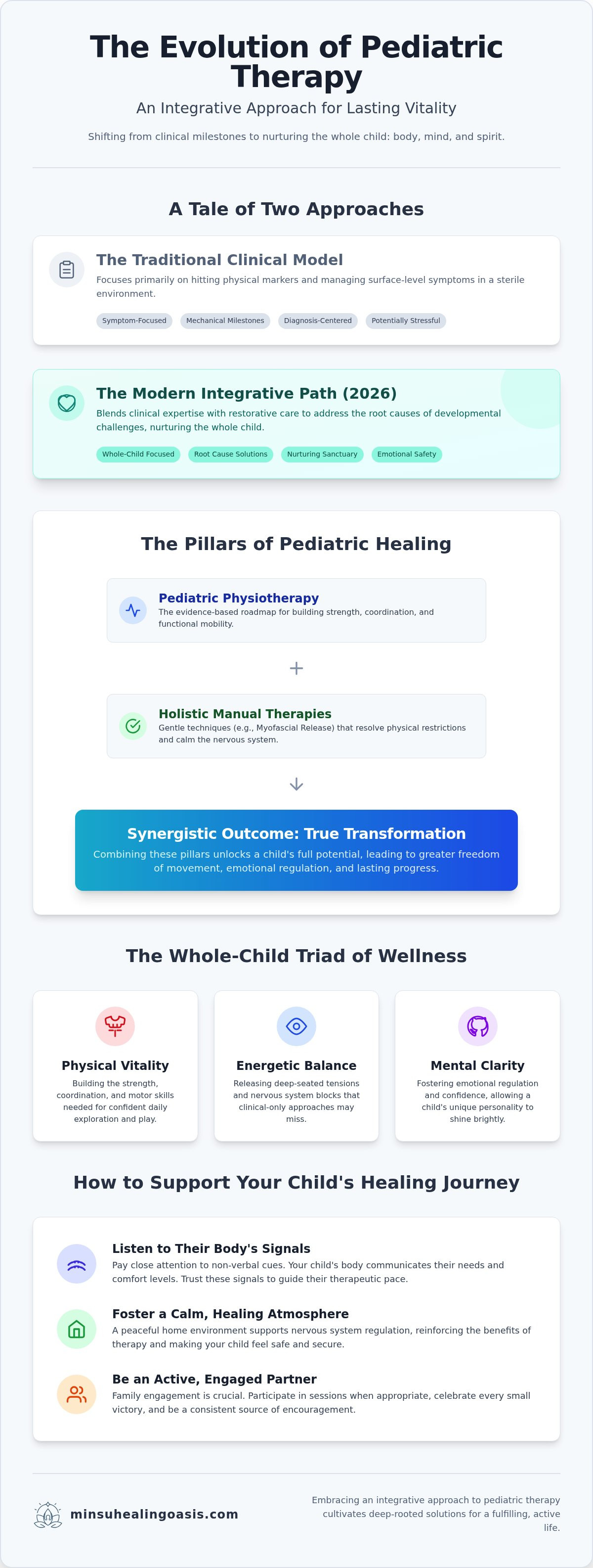 Pediatric physiotherapy miami