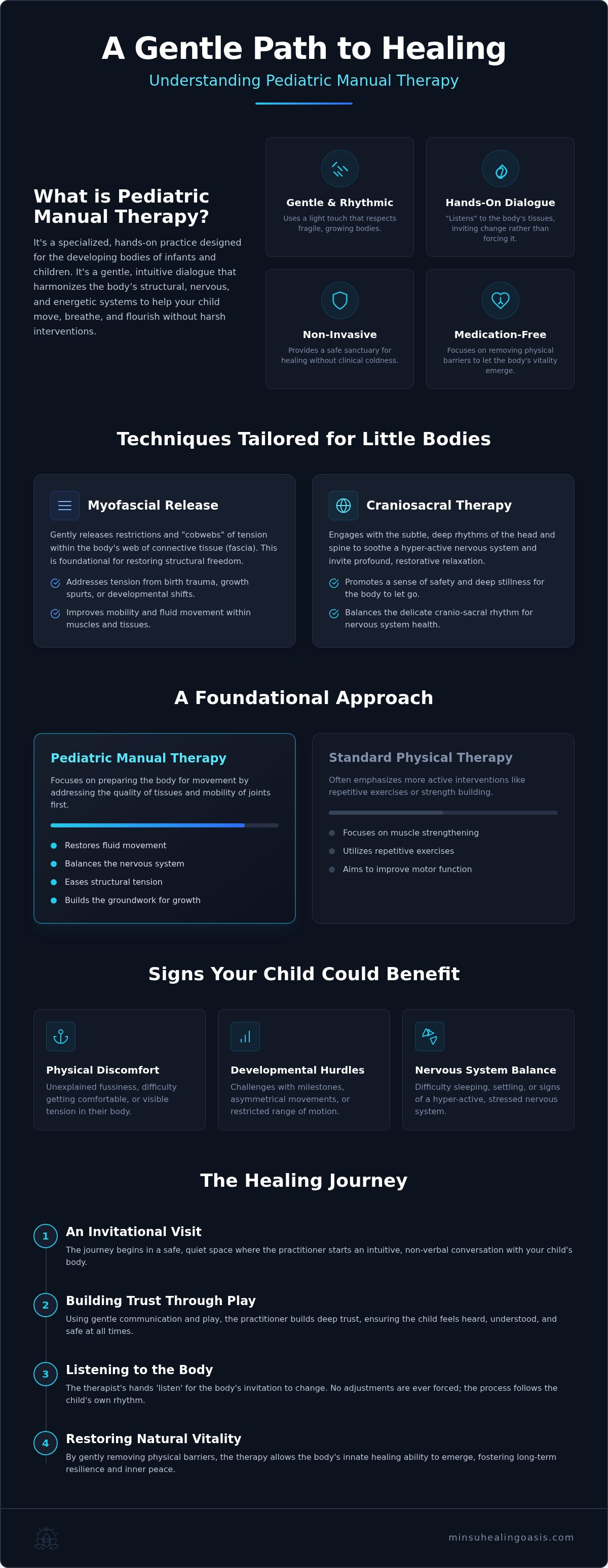 Pediatric manual therapy