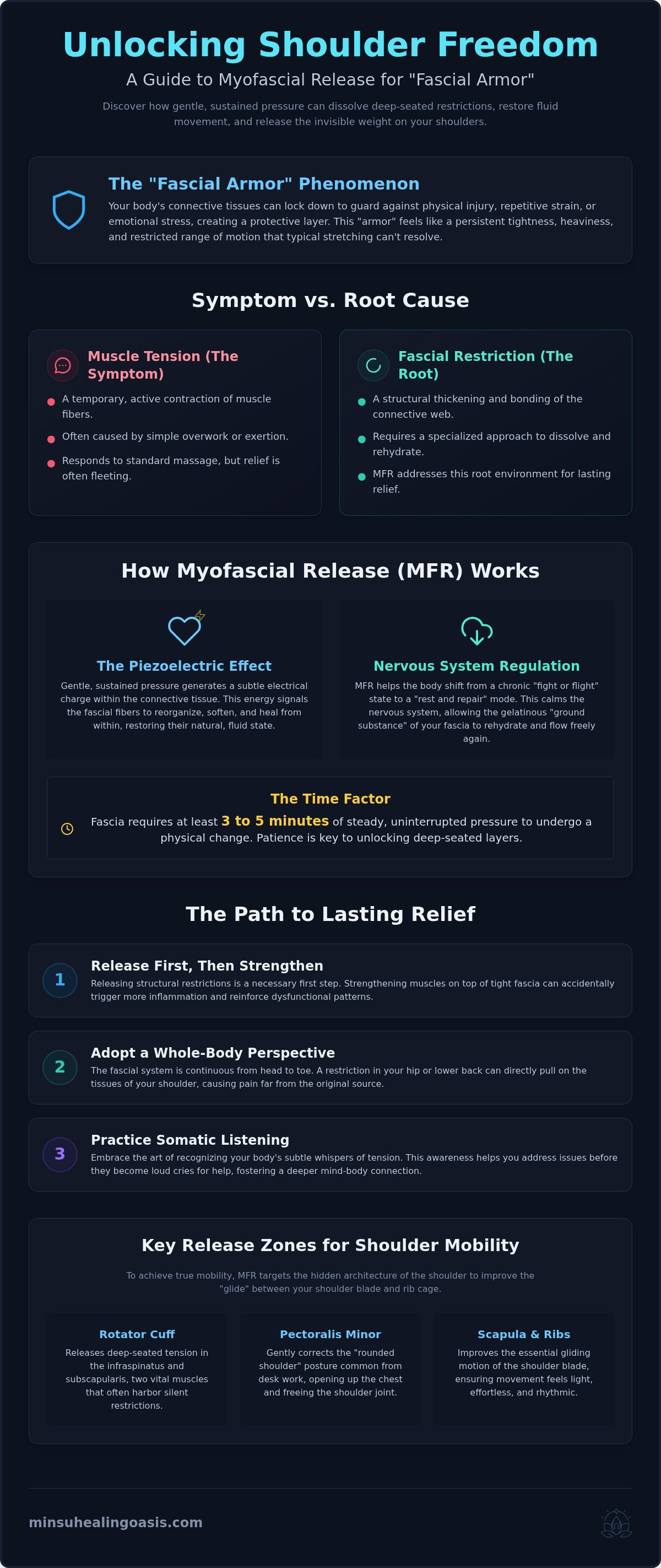Myofascial release for shoulder pain