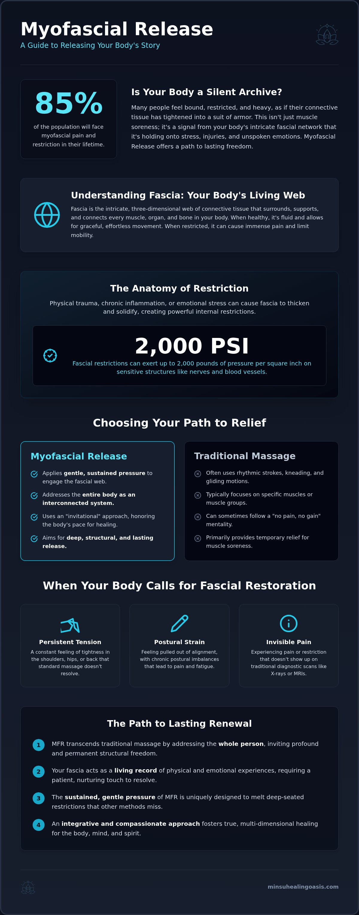 Myofascial release miami