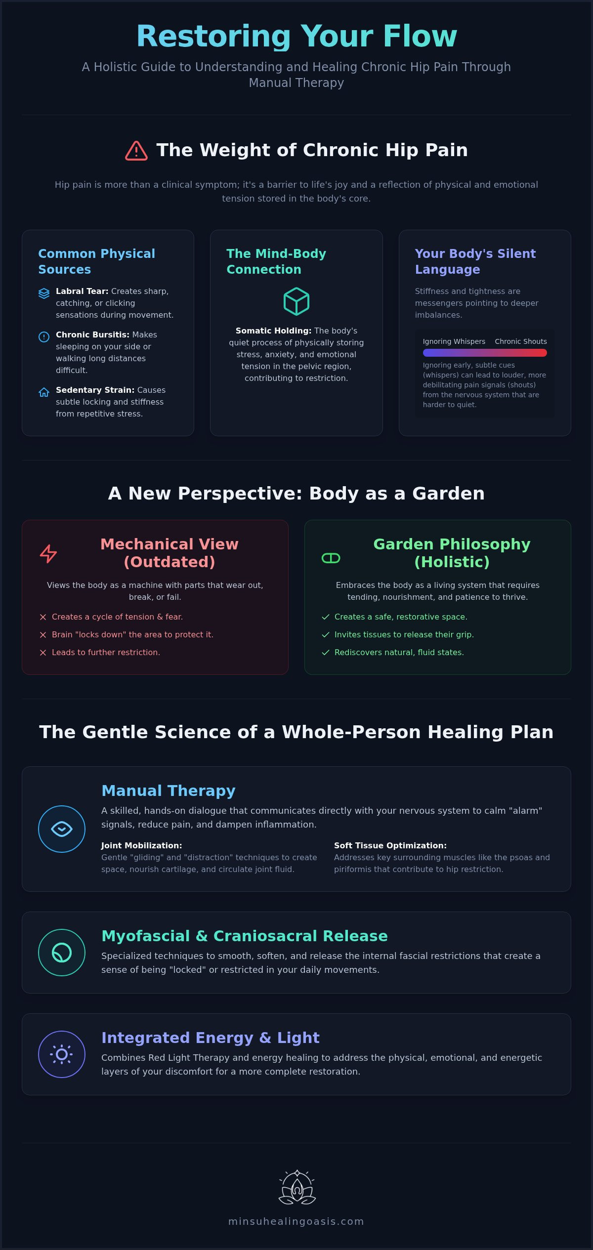 Manual therapy for hip pain