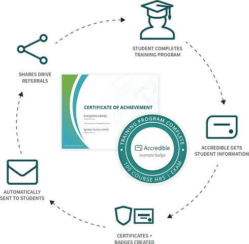 credential_explanation.png