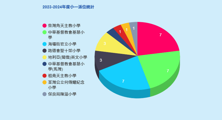 2023-2024年度小一派位統計.jpeg