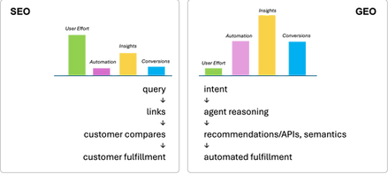 SEO_GEO.png