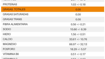 THE PROPERTIES OF YERBA MATE