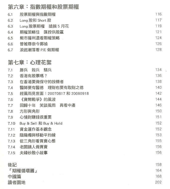 縮圖：期權 Long & Short