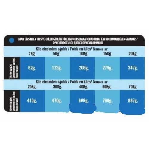 Миниатюра: PROCT - DOG Adult Complet - Говеждо и Зеленчуци