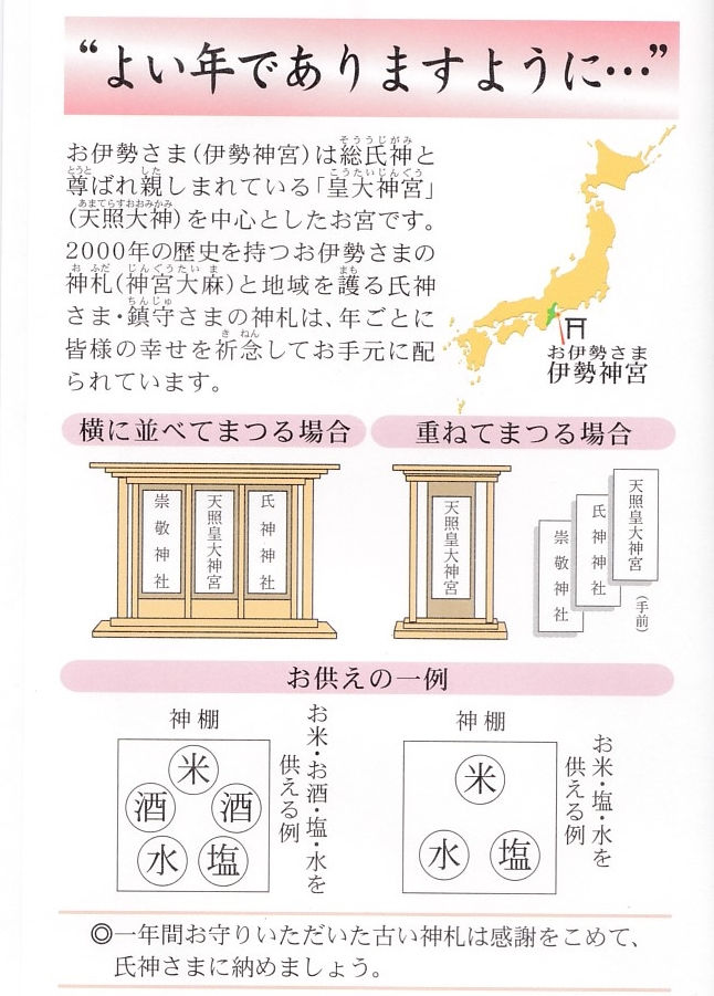 神宮司庁(お札のまつり方)