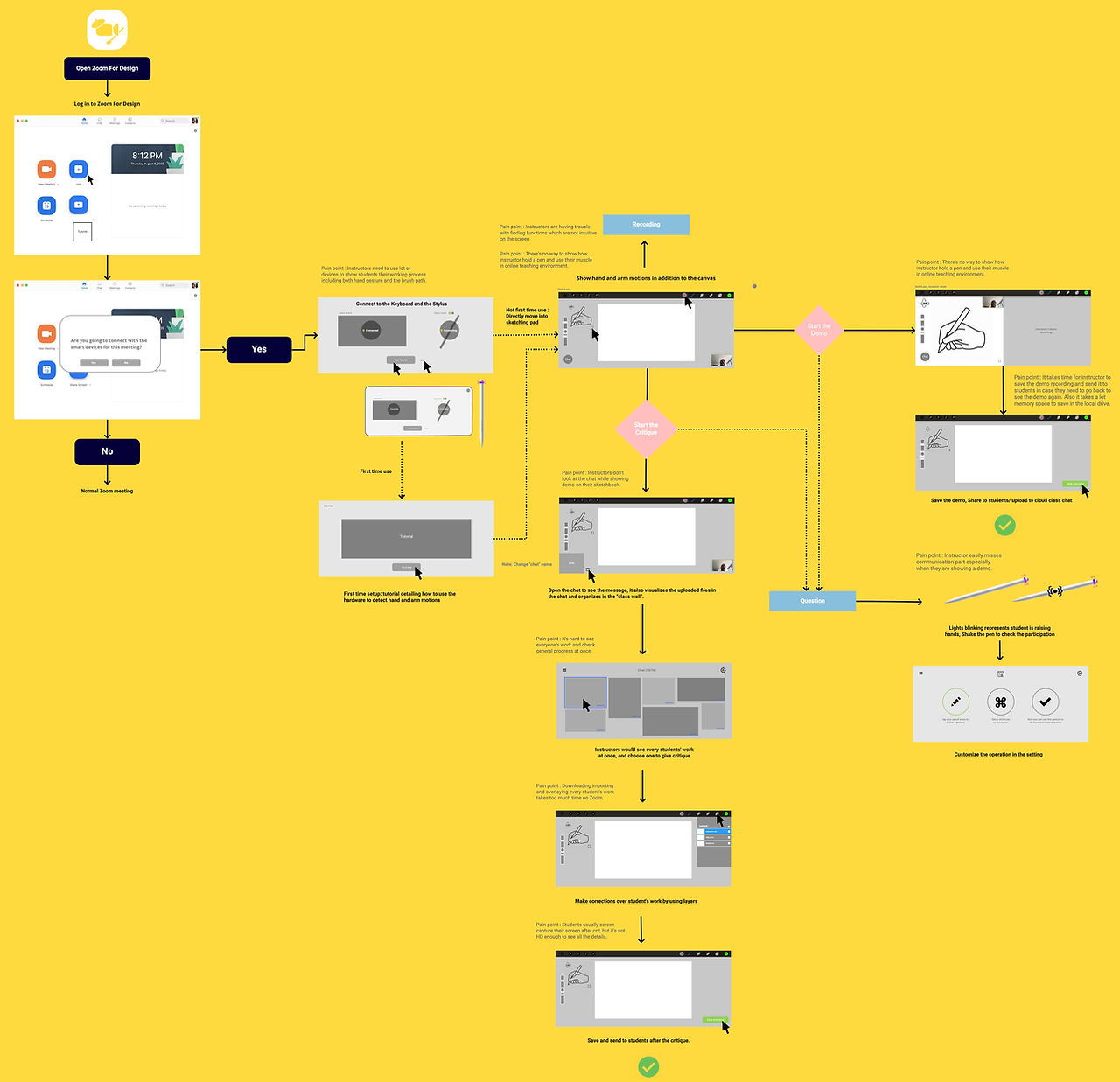 Copy of Team4_User Flow (2).jpg