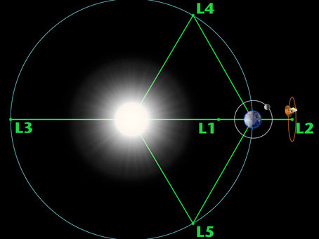 We have telescopes on Earth. Why putting them also in Space?!