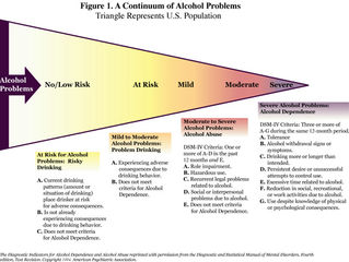 Alcohol Dependence
